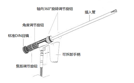 光學直桿內(nèi)窺鏡的結(jié)構