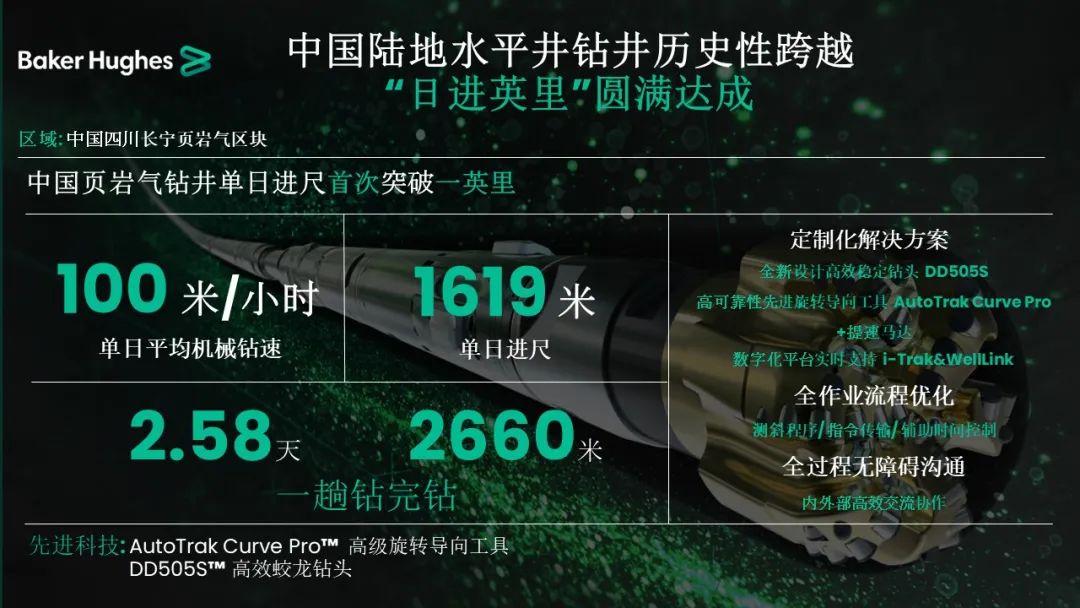 貝克休斯助力鉆井提速，創(chuàng)造新歷史